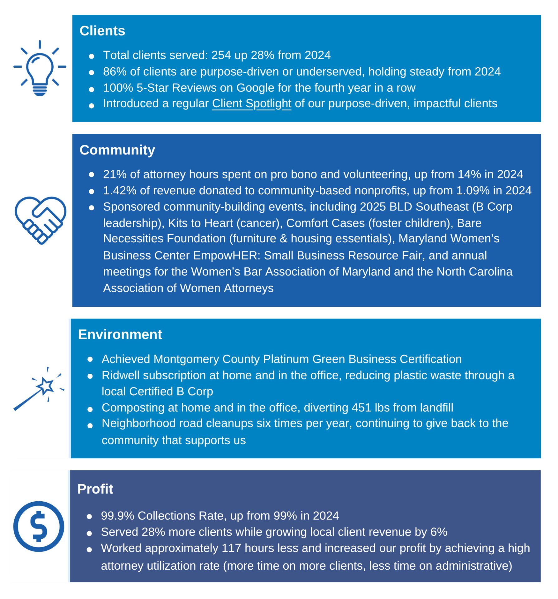 2025 Impact Report - Final
